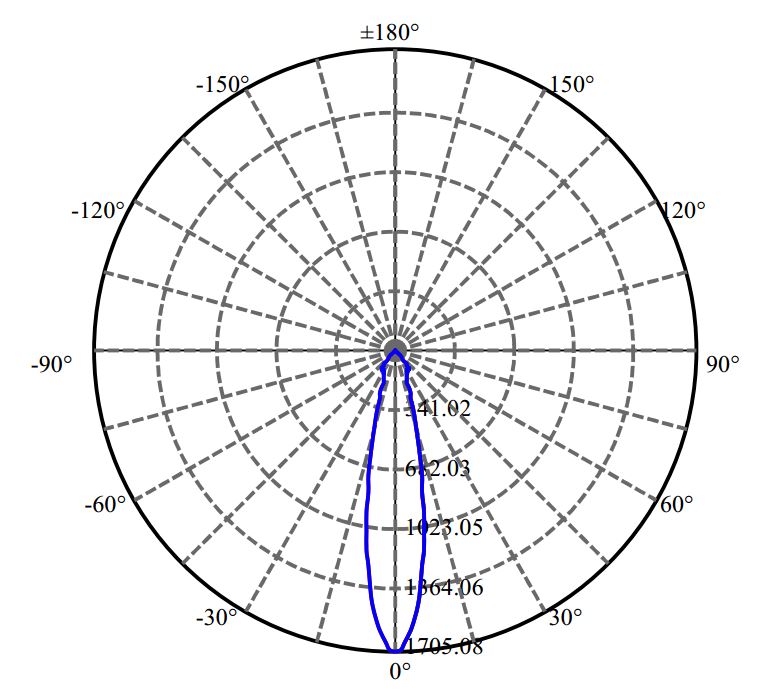 Nata Lighting Company Limited -  LUXEON 5050 1-0809-S